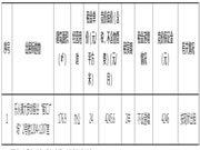 顺德乐从镇创智谷“智汇广场”物业招租信息